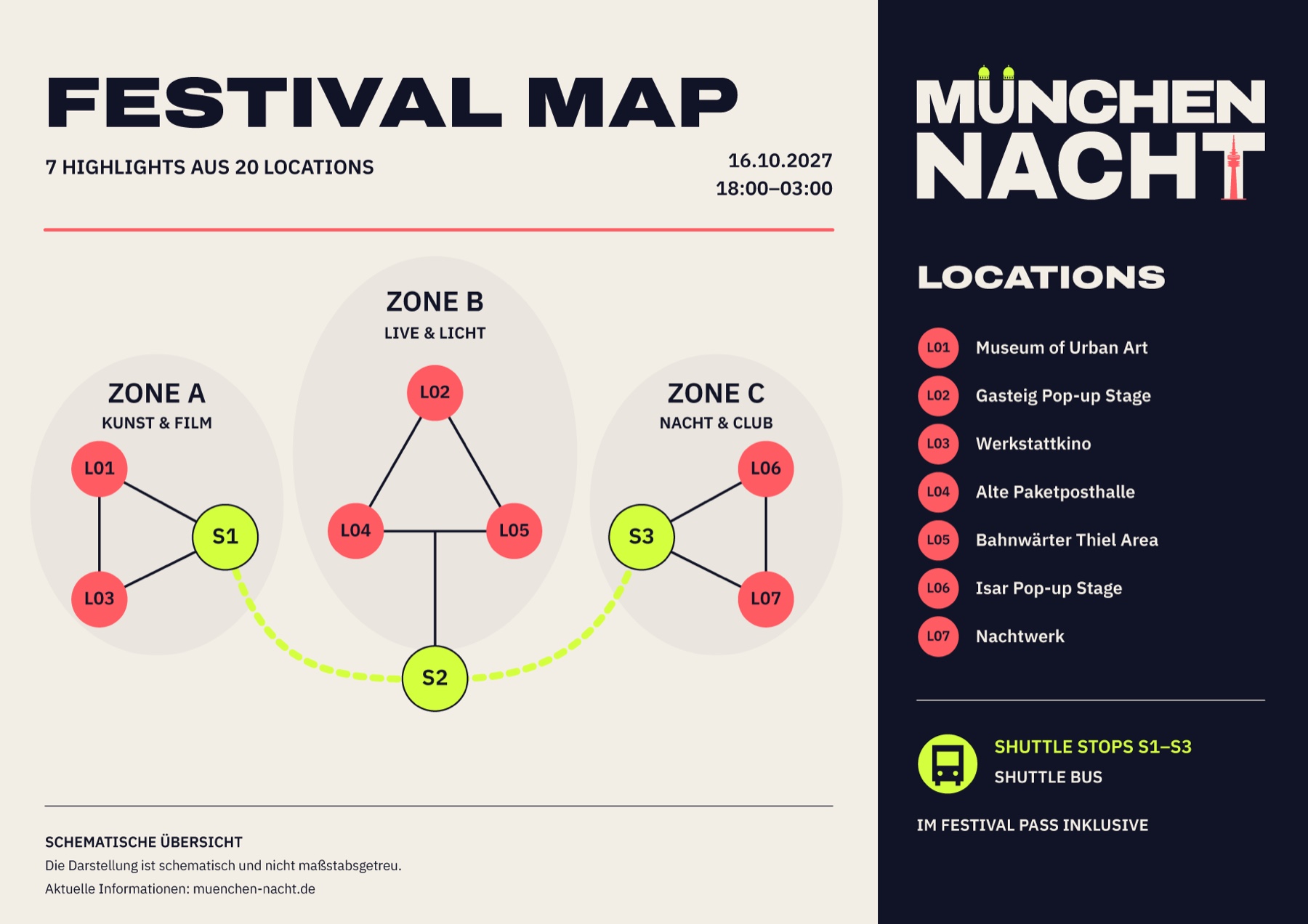 Schematischer Festivalplan der MÜNCHEN NACHT Kampagne mit sieben Orten und drei Shuttle-Stopps